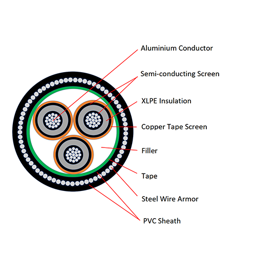 6kV to 30kV Aluminium Conductor XLPE Insulated PVC Sheathed Steel Wire Armored Three Cores Power Cable YJLV32
